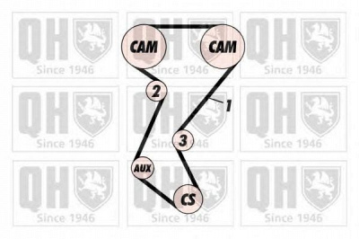 QUINTON HAZELL qbk114p -  Комплект ремня ГРМ